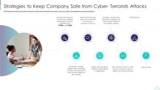 Strategies To Keep Company Safe From Cyber Terrorism Attacks