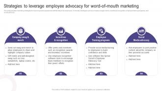 Strategies To Leverage Employee Advocacy Using Social Media To Amplify Wom Marketing Efforts MKT SS V