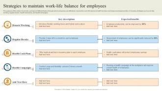 Strategies To Maintain Work Life Balance Reducing Staff Turnover Rate With Retention Tactics