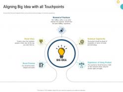 Strategies to make your brand unforgettable aligning big idea with all touchpoints ppt elements