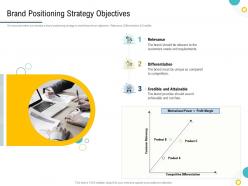Strategies to make your brand unforgettable brand positioning strategy objectives ppt professional