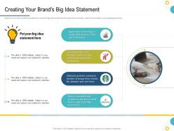 Strategies to make your brand unforgettable creating your brands big idea statement ppt introduction