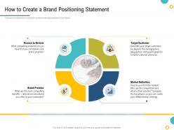 Strategies to make your brand unforgettable how to create a brand positioning statement ppt pictures