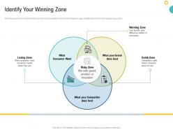 Strategies to make your brand unforgettable identify your winning zone ppt images