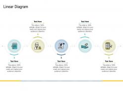 Strategies to make your brand unforgettable linear diagram ppt layouts