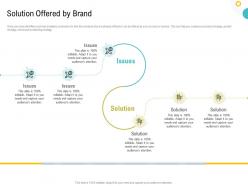 Strategies to make your brand unforgettable solution offered by brand ppt topics