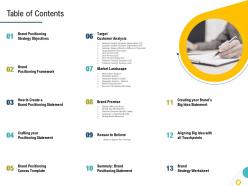 Strategies to make your brand unforgettable table of contents ppt template