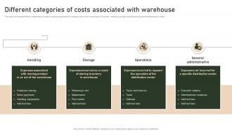Strategies To Manage And Control Retail Different Categories Of Costs Associated With Warehouse