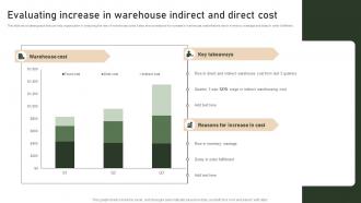 Strategies To Manage And Control Retail Evaluating Increase In Warehouse Indirect And Direct Cost
