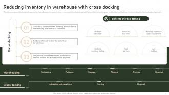 Strategies To Manage And Control Retail Warehouse Expenses Complete Deck Visual Best