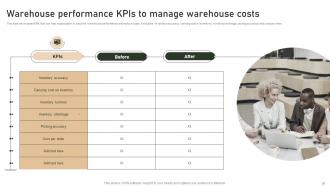 Strategies To Manage And Control Retail Warehouse Expenses Complete Deck Customizable Good