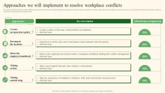 Strategies To Manage And Resolve Approaches We Will Implement To Resolve Workplace Conflicts