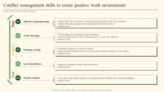 Strategies To Manage And Resolve Conflict Management Skills To Create Positive Work Environment
