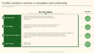 Strategies To Manage And Resolve Conflict Resolution Activities To Strengthen Team Relationship