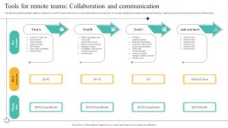 Strategies To Manage Flexible Workforce Tools For Remote Teams Collaboration And Communication