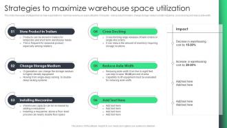 Strategies To Maximize Warehouse Space Utilization Reducing Inventory Wastage Through Warehouse