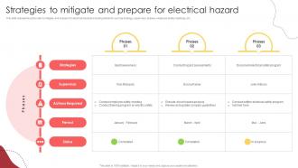 Strategies To Mitigate And Prepare For Electrical Hazard