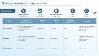 Strategies To Mitigate Change Resistance Business Transformation Management Plan