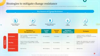 Strategies To Mitigate Change Resistance Change Management Process For Successful