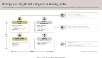 Strategies To Mitigate Risk Categories In Banking Sector