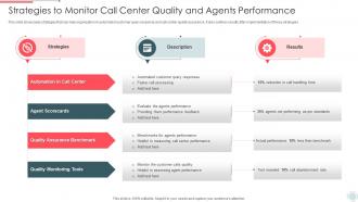 Strategies To Monitor Call Center Quality And Agents Performance