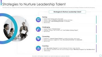 Strategies to nurture leadership corporate program improving work team productivity