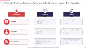 Strategies To Optimize Consumer Touchpoints For Customer Journey Transformation