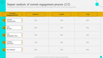 Strategies To Optimize Customer Journey And Enhance Engagement Complete Deck Graphical Captivating