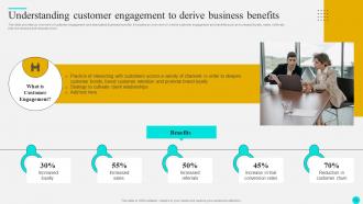 Strategies To Optimize Customer Journey And Enhance Engagement Complete Deck Adaptable Captivating