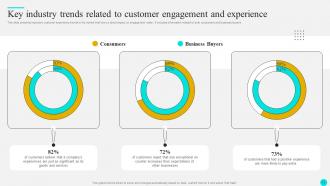 Strategies To Optimize Customer Journey And Enhance Engagement Complete Deck Pre-designed Captivating