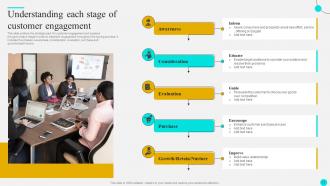 Strategies To Optimize Customer Journey And Enhance Engagement Complete Deck Images Aesthatic
