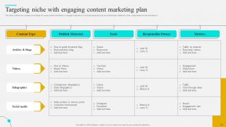 Strategies To Optimize Customer Journey And Enhance Engagement Complete Deck Impactful Aesthatic