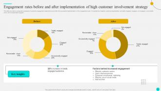 Strategies To Optimize Customer Journey And Enhance Engagement Complete Deck Interactive Engaging