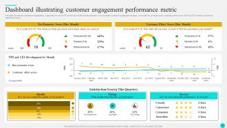 Strategies To Optimize Customer Journey And Enhance Engagement Complete Deck Informative Engaging