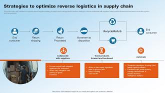 Strategies To Optimize Reverse Logistics In Supply Chain Implementing Upgraded Strategy To Improve Logistics