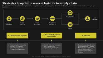 Strategies To Optimize Reverse Logistics In Supply Chain Key Methods To Enhance