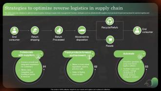 Strategies To Optimize Reverse Logistics In Supply Chain Logistics Strategy To Improve Supply Chain