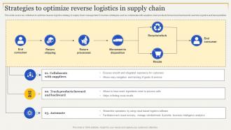 Strategies To Optimize Reverse Logistics In Supply Chain Strategies To Enhance Supply Chain Management