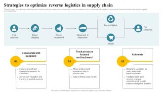 Strategies To Optimize Reverse Logistics In Supply Chain Transportation And Fleet Management