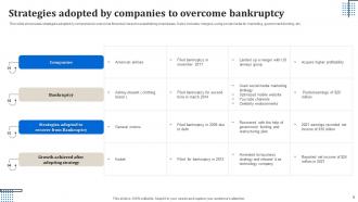 Strategies to overcome bankruptcy powerpoint ppt template bundles Visual Downloadable