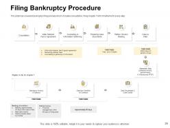 Strategies To Overcome Bankruptcy Powerpoint Presentation Slides