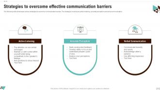 Strategies To Overcome Effective Communication Barriers