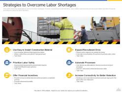 Strategies To Overcome Labor Shortages Construction Project Risk Landscape Ppt Icons