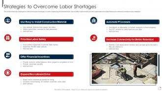 Strategies To Overcome Labor Shortages Risk Assessment And Mitigation Plan