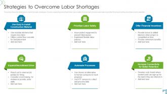 Strategies To Overcome Labor Shortages Risk Evaluation And Mitigation Plan For Commercial Property