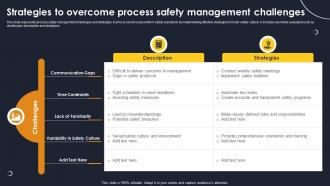 Strategies To Overcome Process Safety Management Challenges