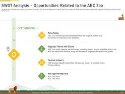 Strategies to overcome the challenge of declining financials of a zoo complete deck