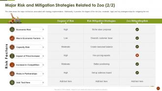 Strategies to overcome the challenge of declining visitors in a zoo case competition complete deck
