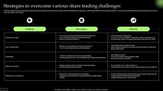 Strategies To Overcome Various Share Trading Challenges