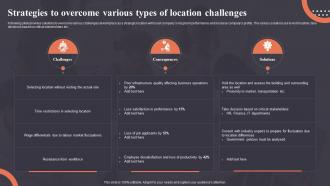 Strategies To Overcome Various Types Of Location Challenges